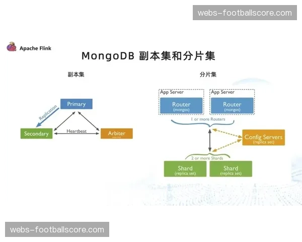 信号分发机制步入优化阶段 实现资源配置动态平衡