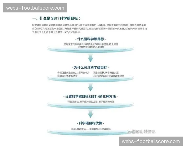 协作链各环节碳排放启动监测与优化 响应全球减碳倡议