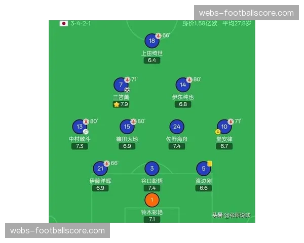 英格兰热身赛0-1负日本,世界杯名单预测贝林厄姆福登入选